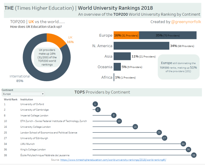 THE World University Rankings 2018  TOP200_UKvs.PNG