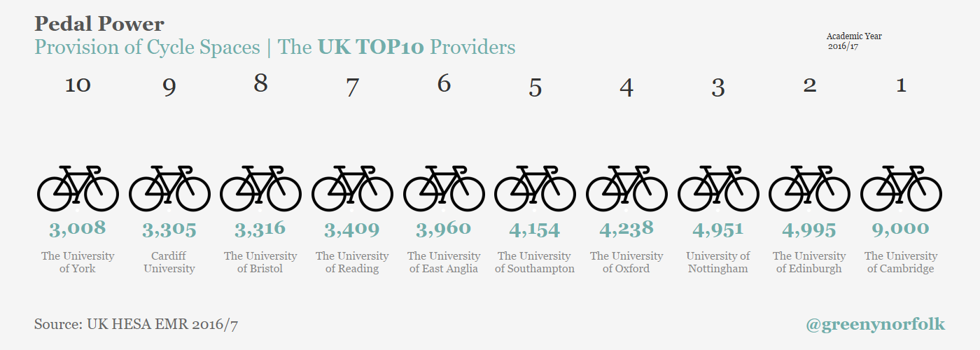 no of cycle spaces